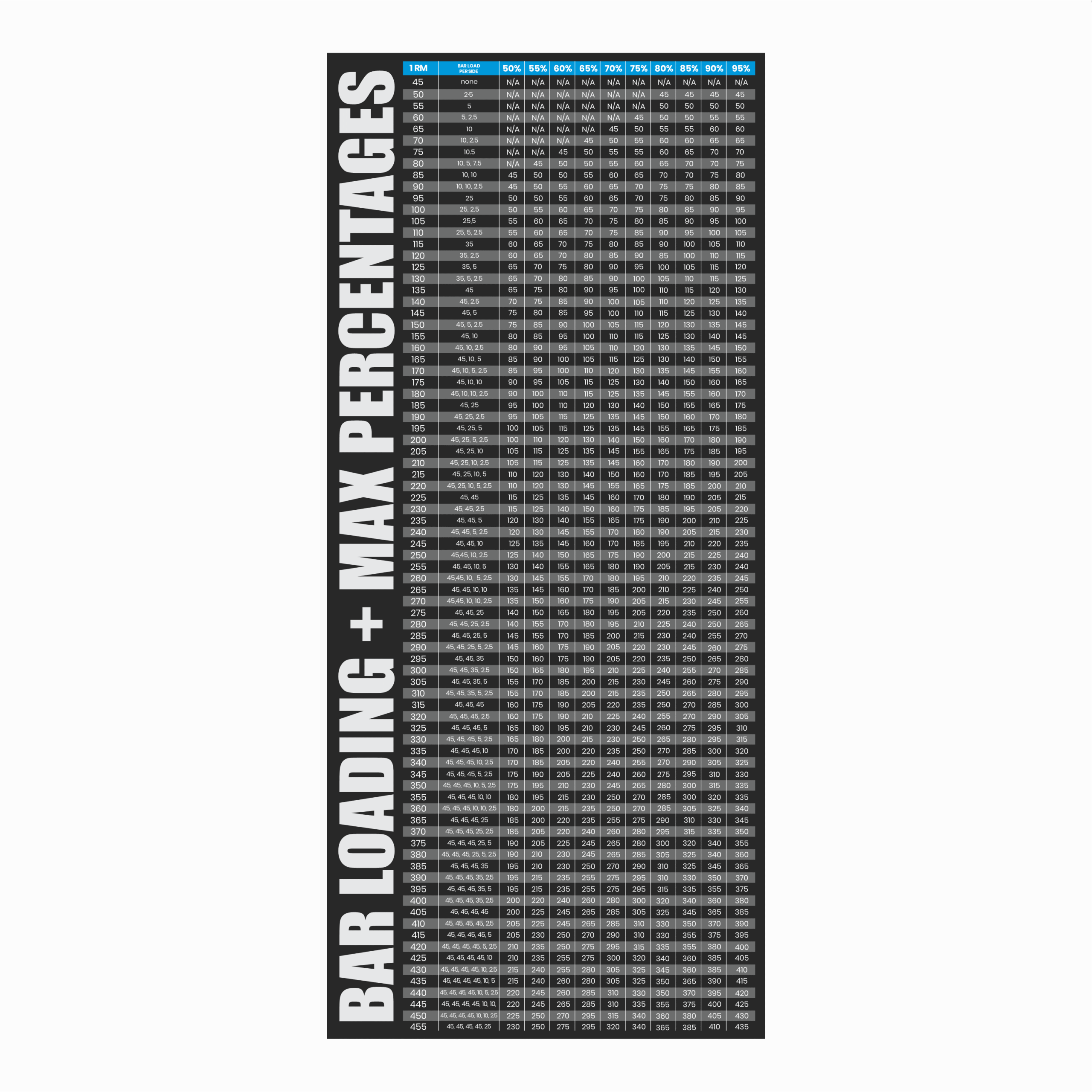 Bar Loading Percentages Chart