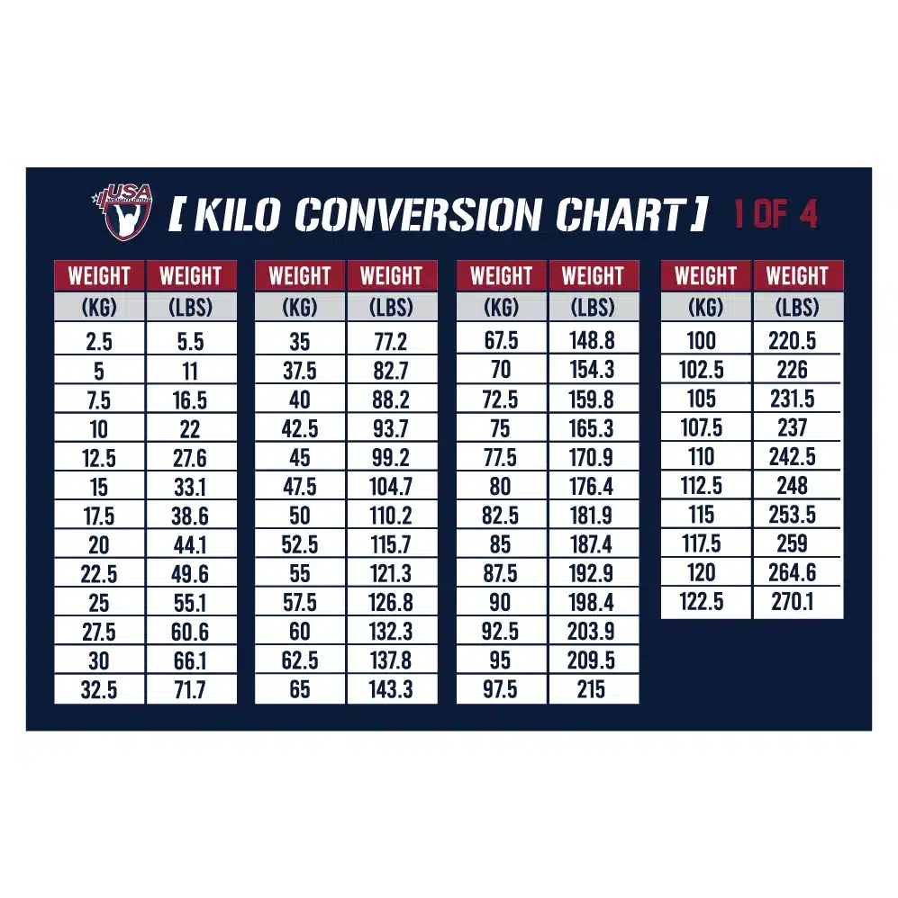 Set of 4 USAW kilo conversion charts for quick weight conversions