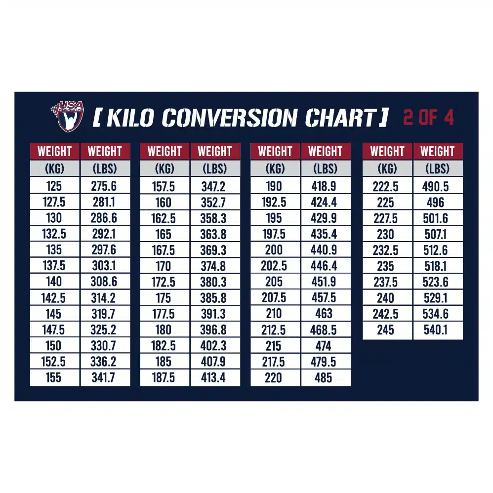 Set of 4 USAW kilo conversion charts for gym use