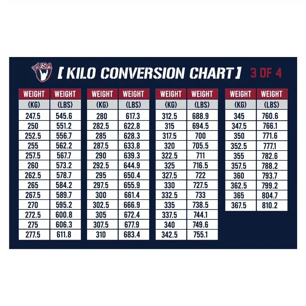 USAW Kilo Conversion Chart 4-Pack for accurate weight conversions