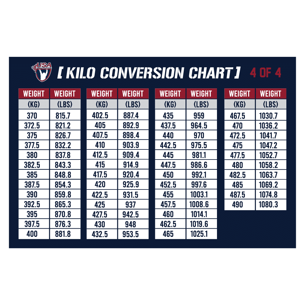 Weight conversion chart bundle for USAW athletes and coaches