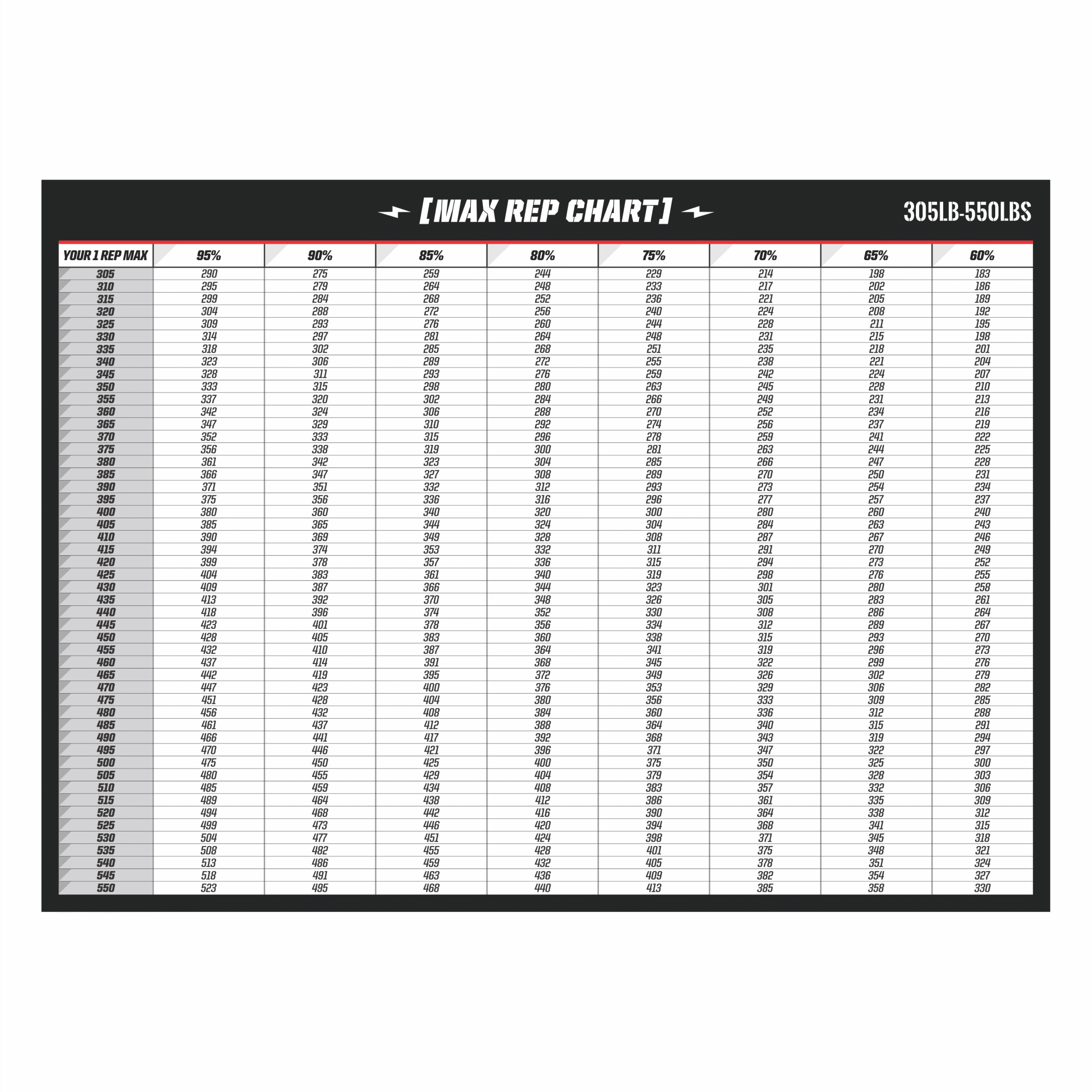 Large 43.75″×31.75″ weightlifting percentage chart for 305–550 lbs