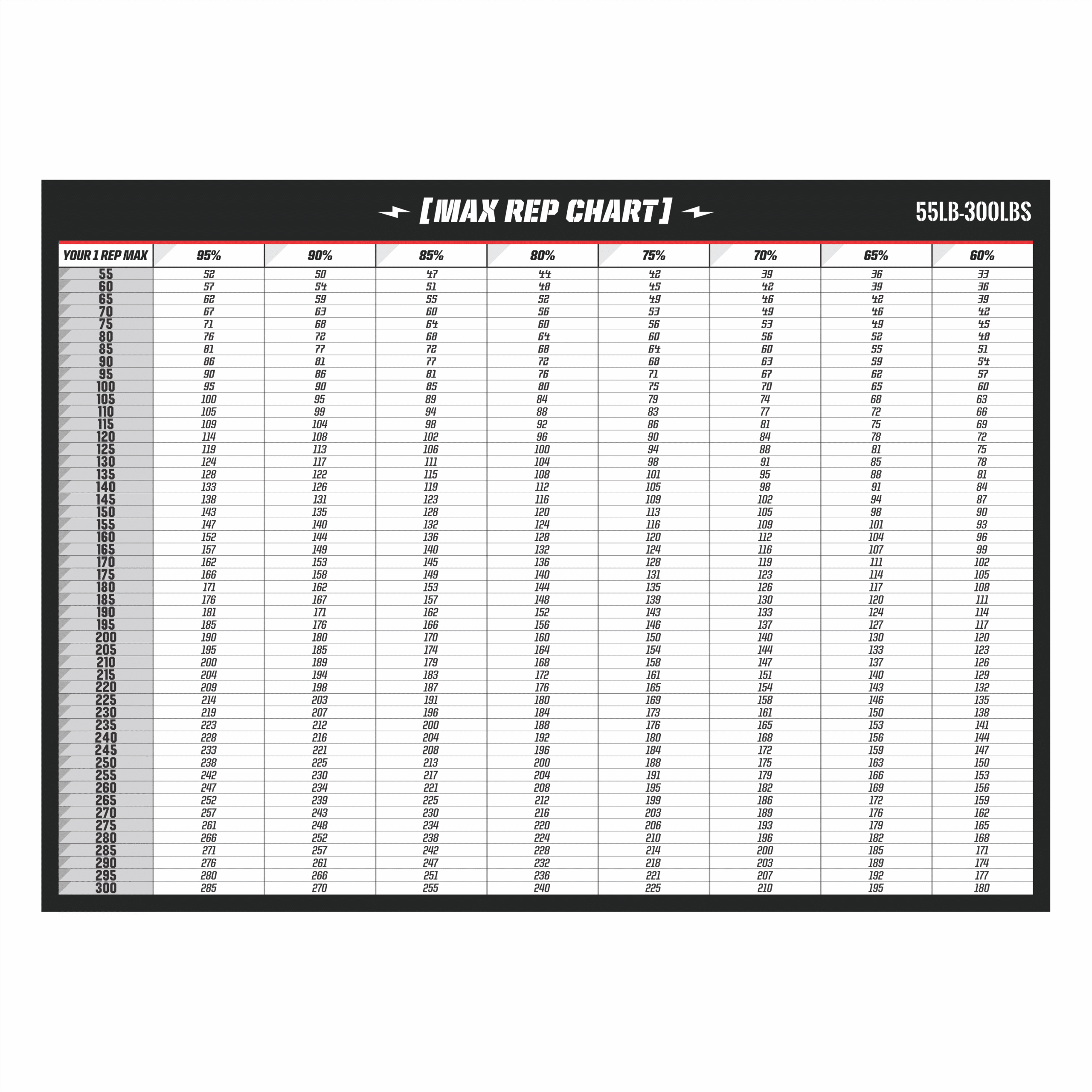 Percentage Chart, Style A - 55-300lbs