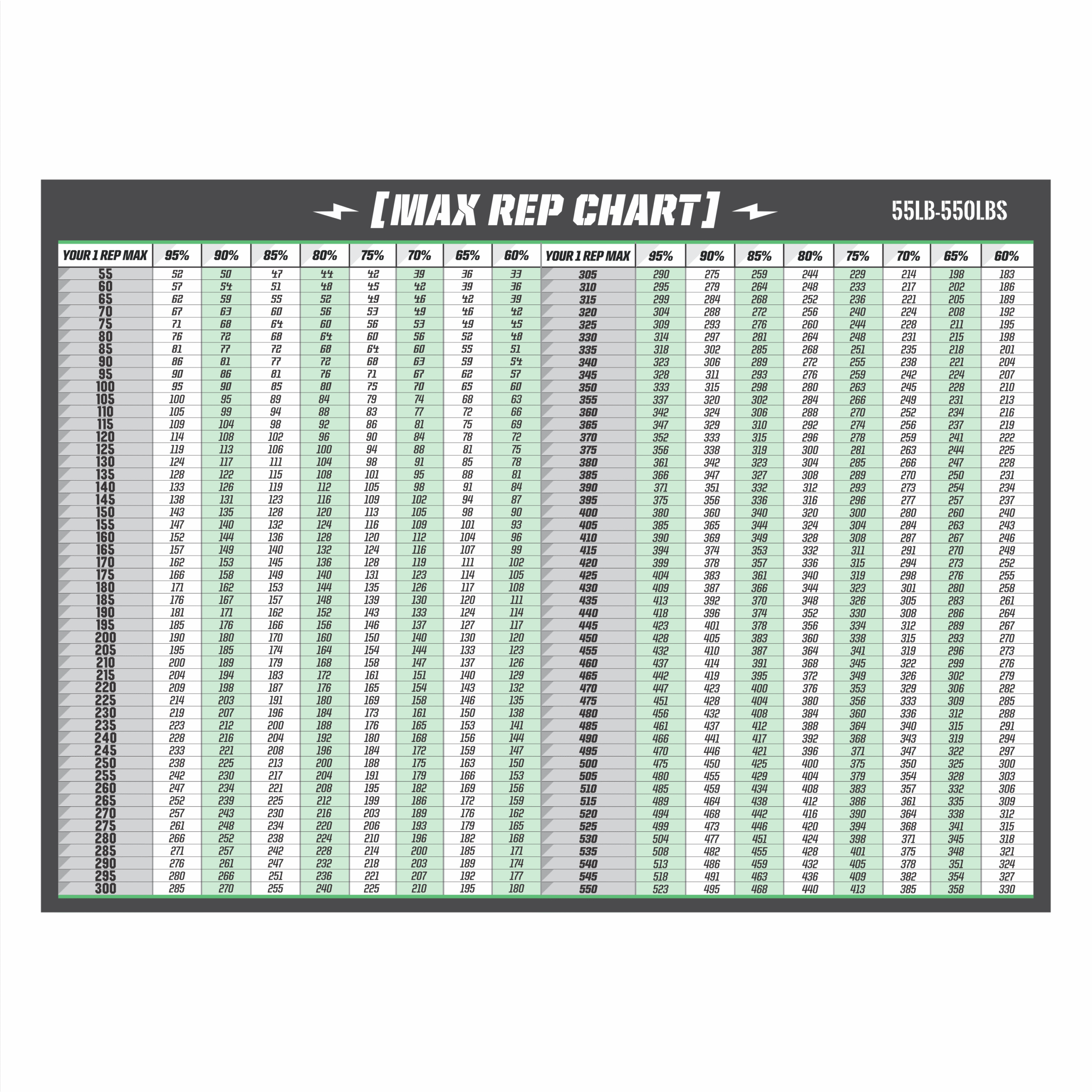 Percentage chart 55-550 used to visualize lifting metrics during training