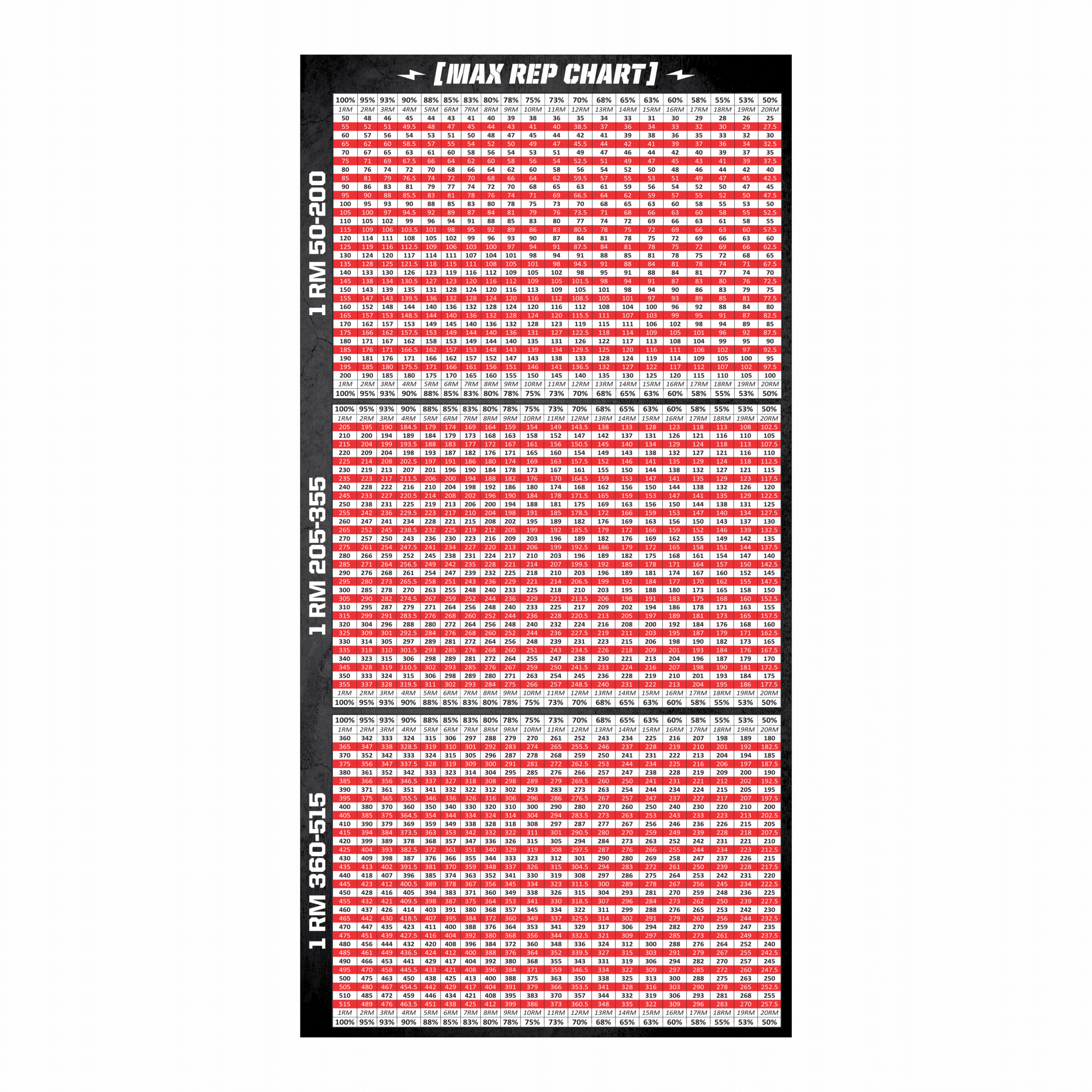 Weightlifting percentage chart poster for 5–515 lbs with 20RM scale