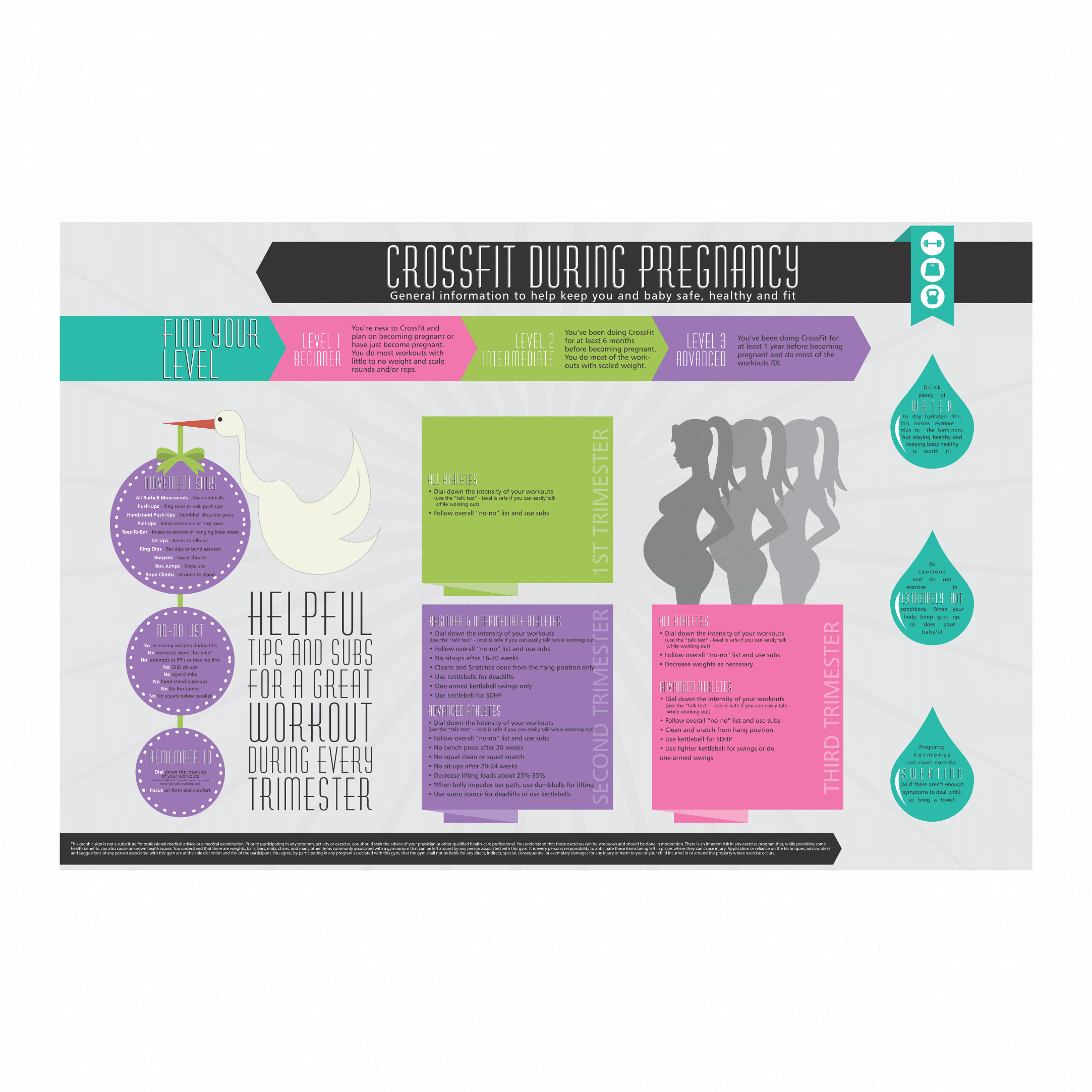 CrossFit During Pregnancy